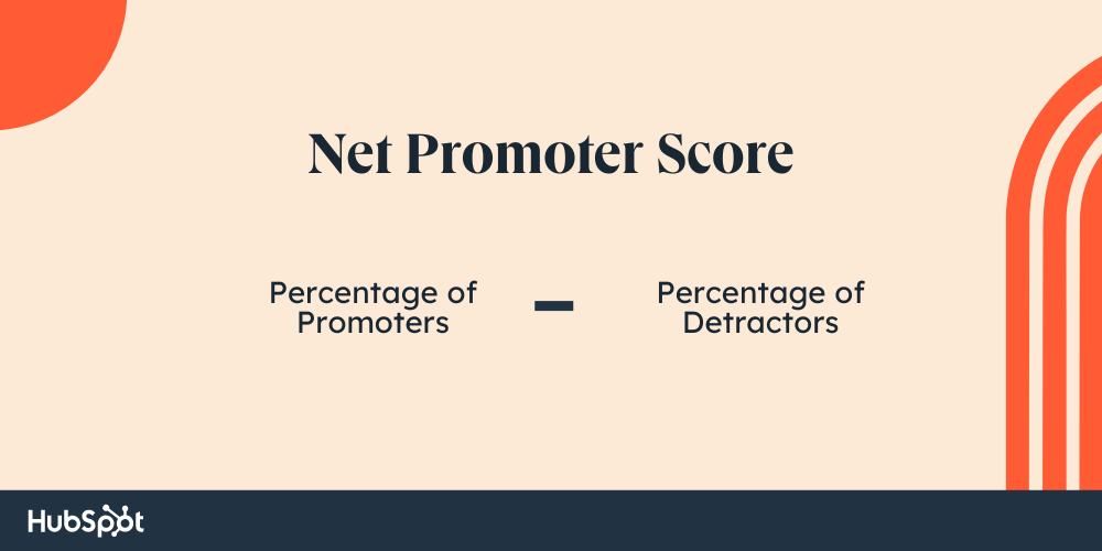 NPS = Percentage of promoters - percentage of detractors